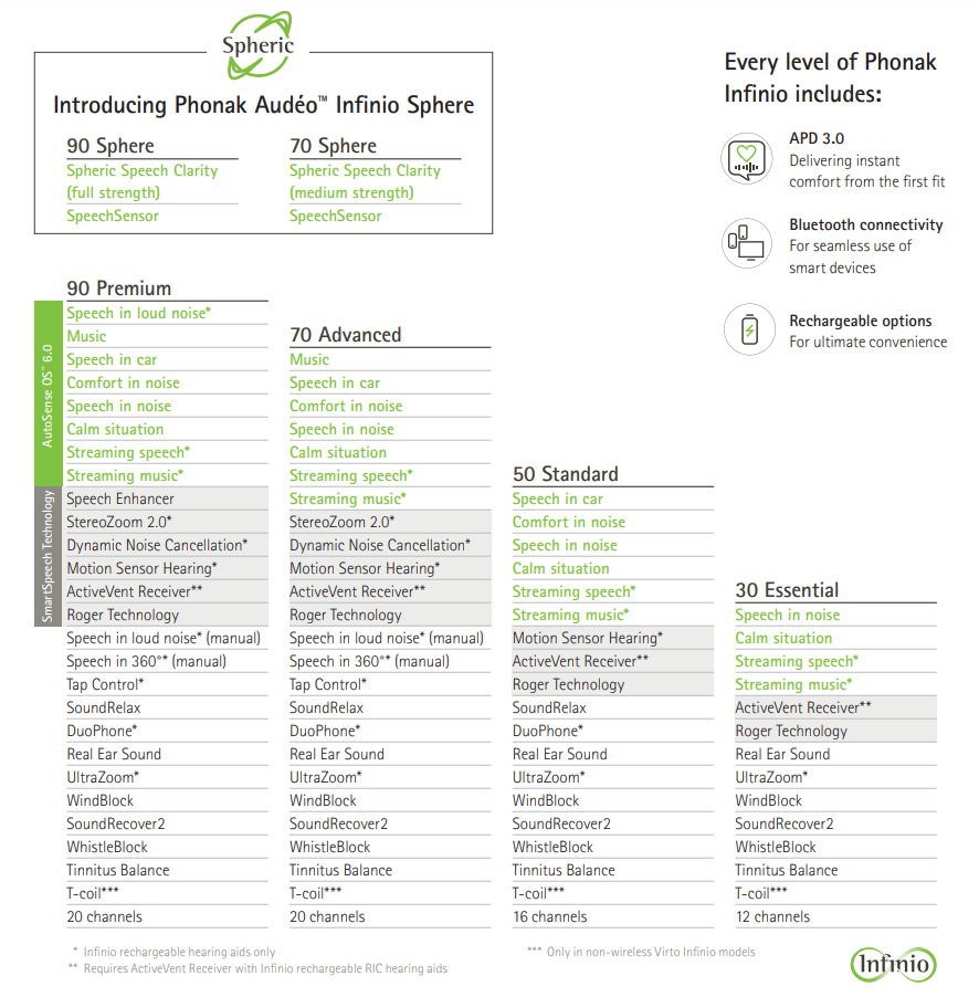 Phonak Audéo Infinio